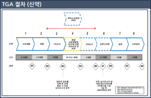 호주-TGA인증-절차