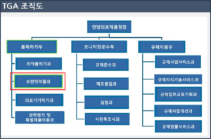 TGA-조직도