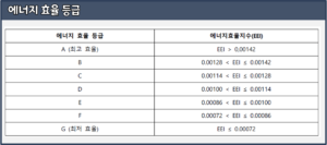 유럽-에너지효율-등급