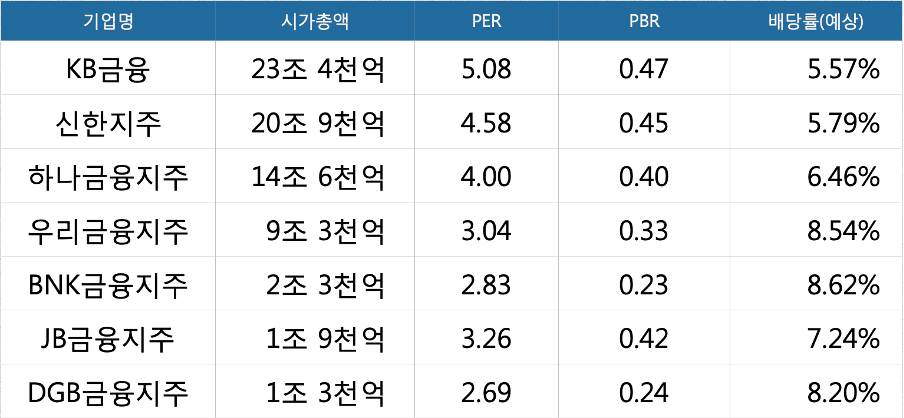 국내은행-시가총액