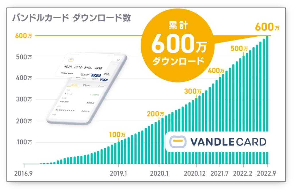 번들카드-VANDLE