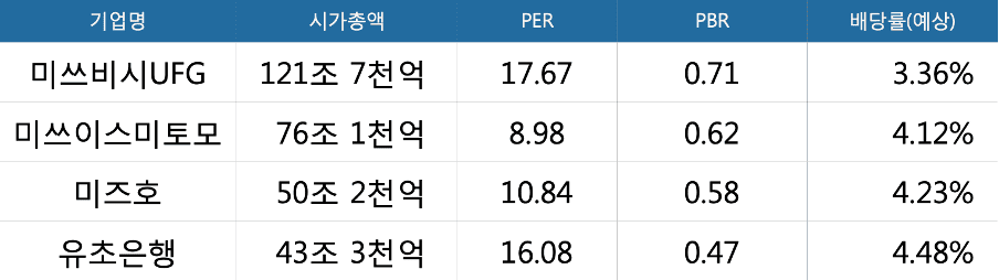 일본은행-시가총액