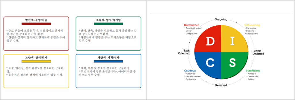 직장인-MBTI결과