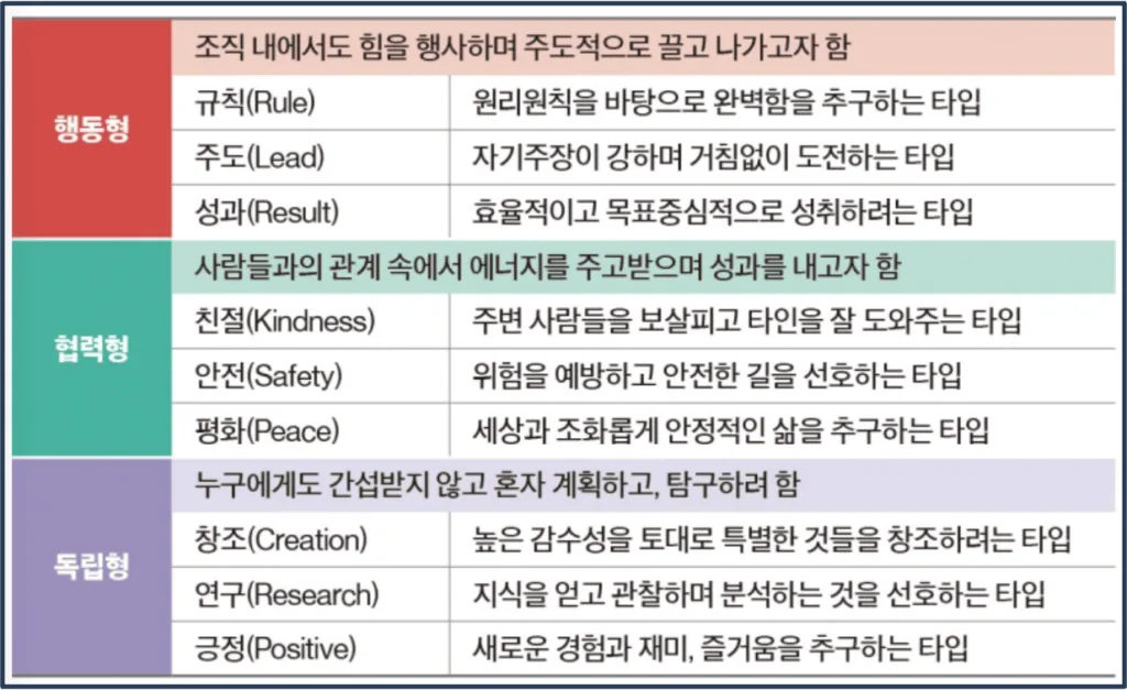 직장인-MBTI유형
