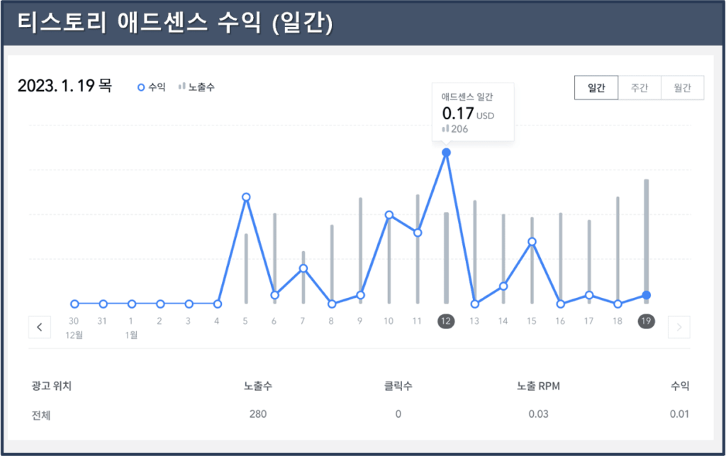 티스토리-애드센스-수익