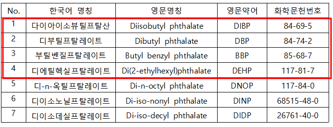 china-phthalate