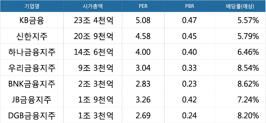 국내은행-시가총액