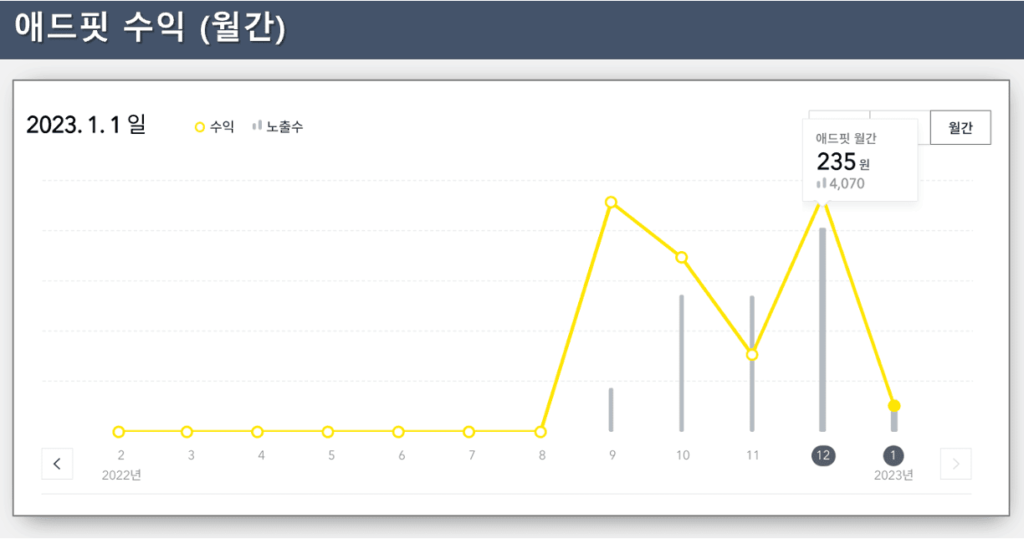 애드핏-수익