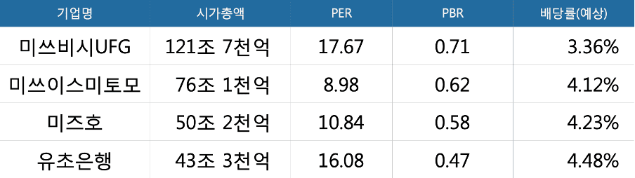 일본은행-시가총액