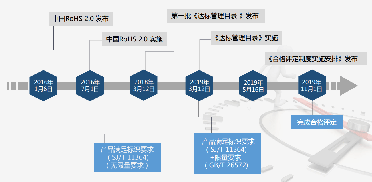 중국-RoHS-제도