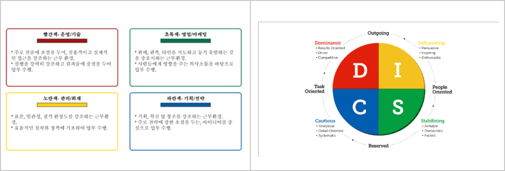 직장인-MBTI결과