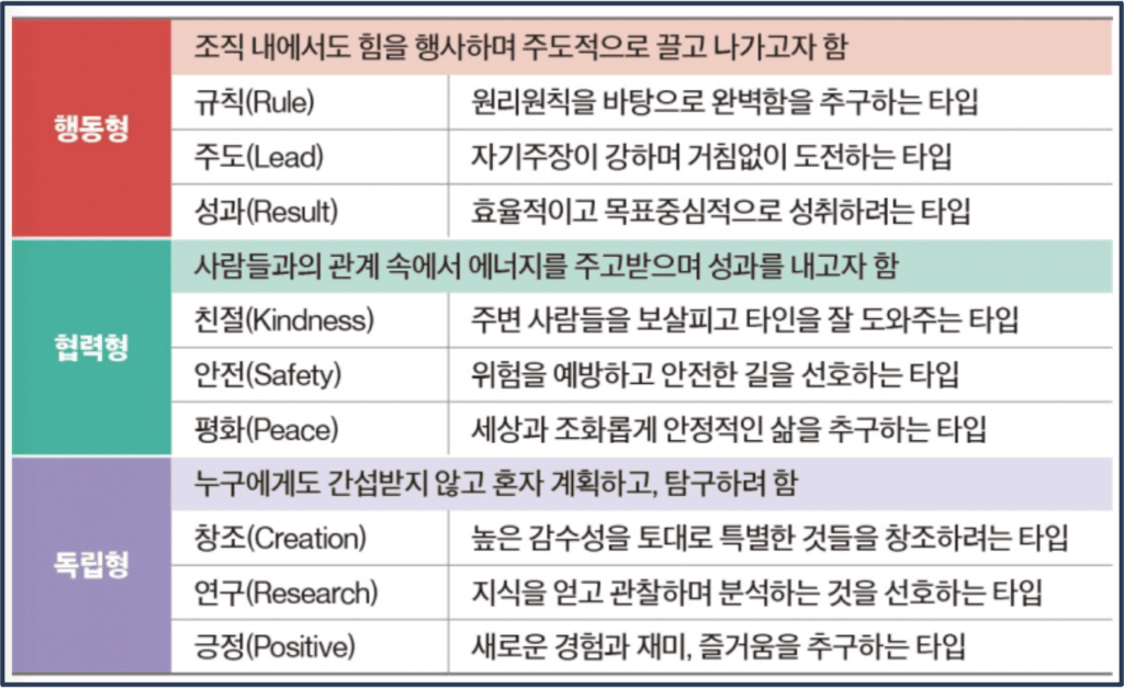 직장인-MBTI유형