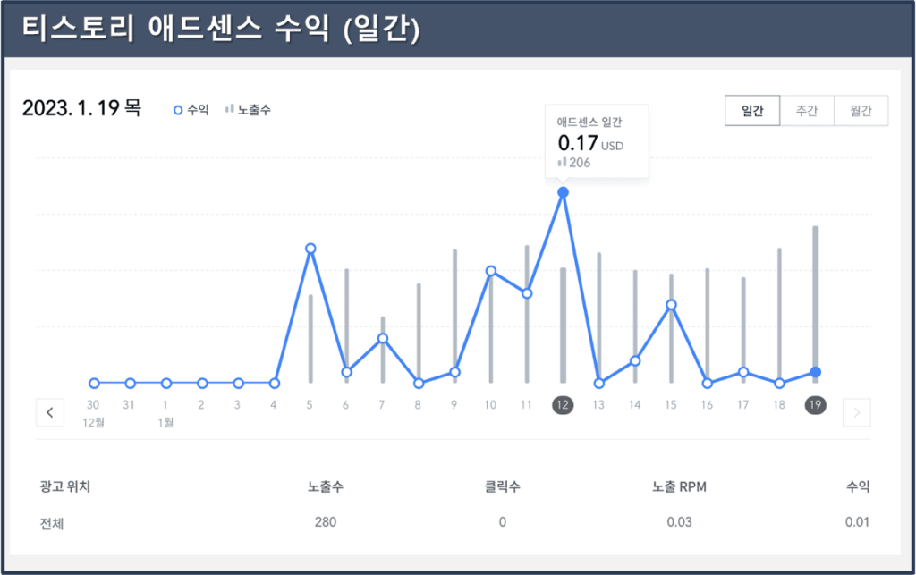 티스토리-애드센스-수익