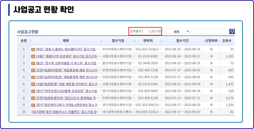 중소기업 주택특별공급 신청방법
