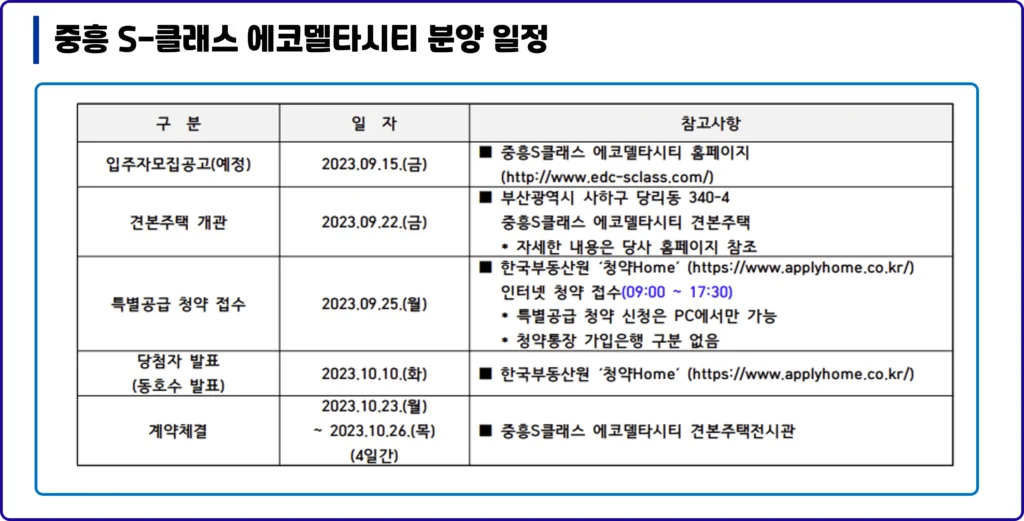 중소기업 주택특별공급 일정