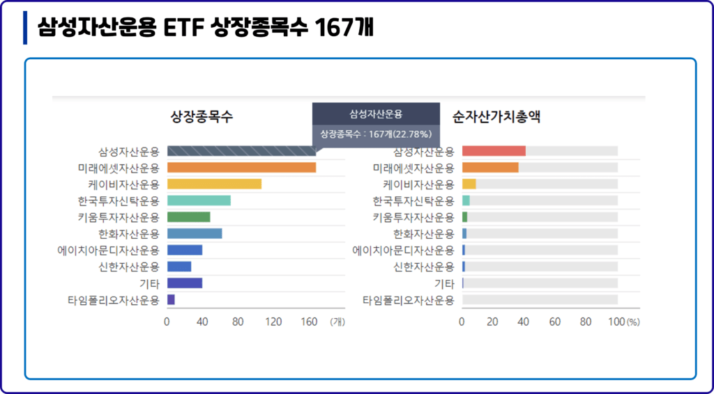 삼성자산운용 ETF