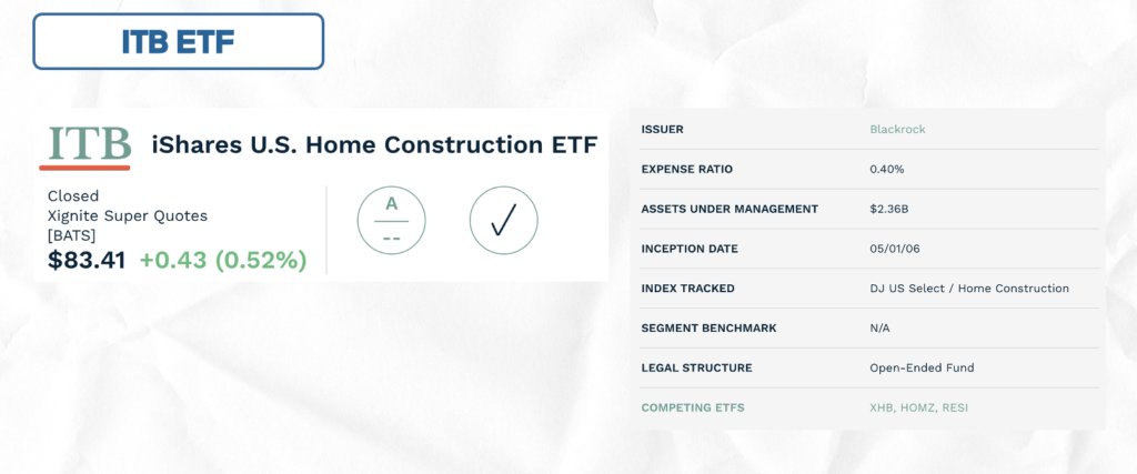 ITB ETF