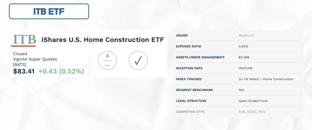 ITB ETF
