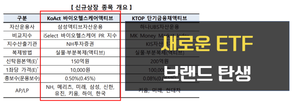 KoAct 바이오헬스케어액티브