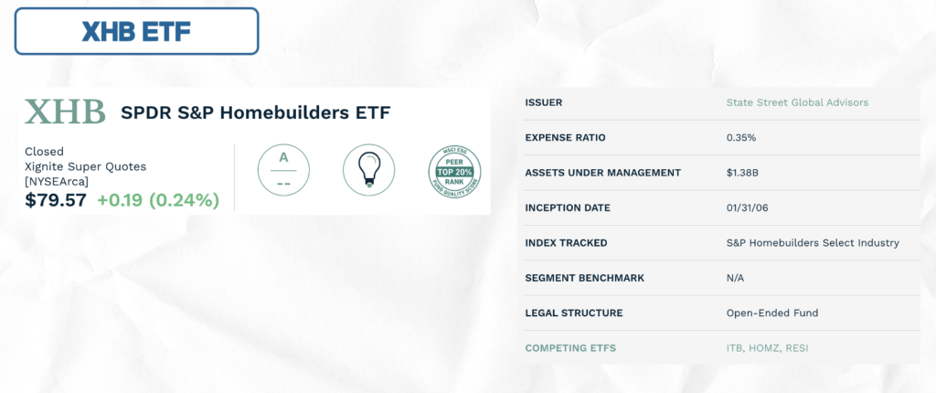 XHB ETF