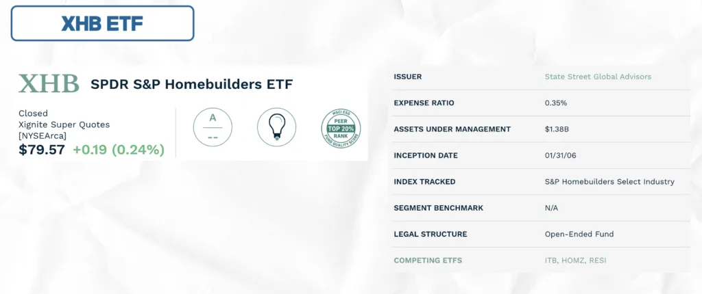 XHB ETF