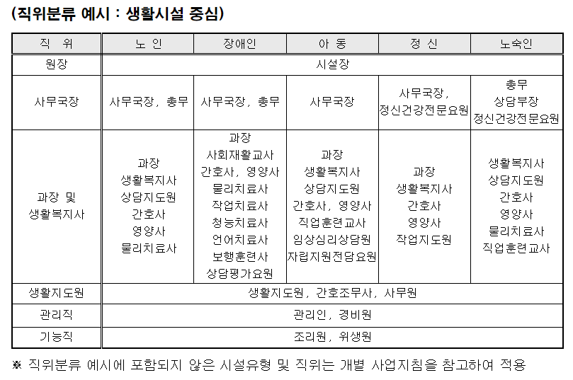 사회복지사 직원분류