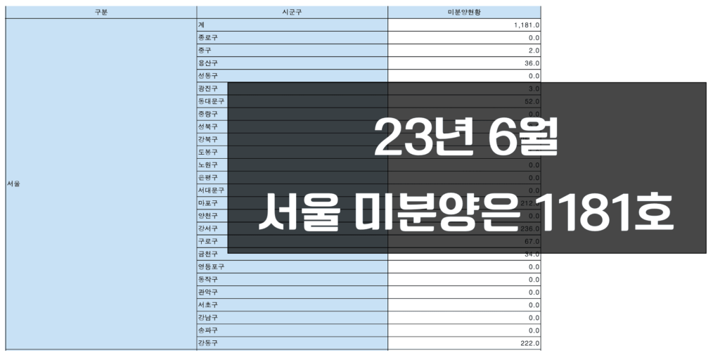 서울 미분양 아파트