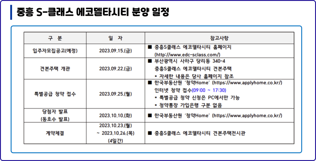 중소기업 주택특별공급 일정