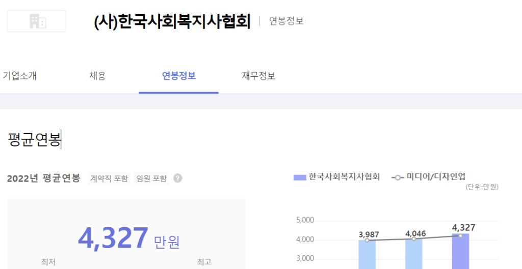 한국사회복지사협회 평균연봉