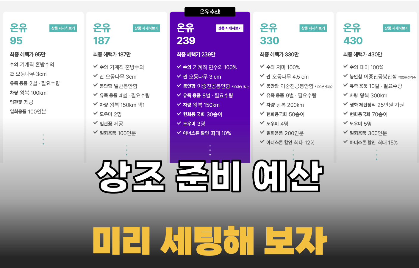 상조 준비 예산