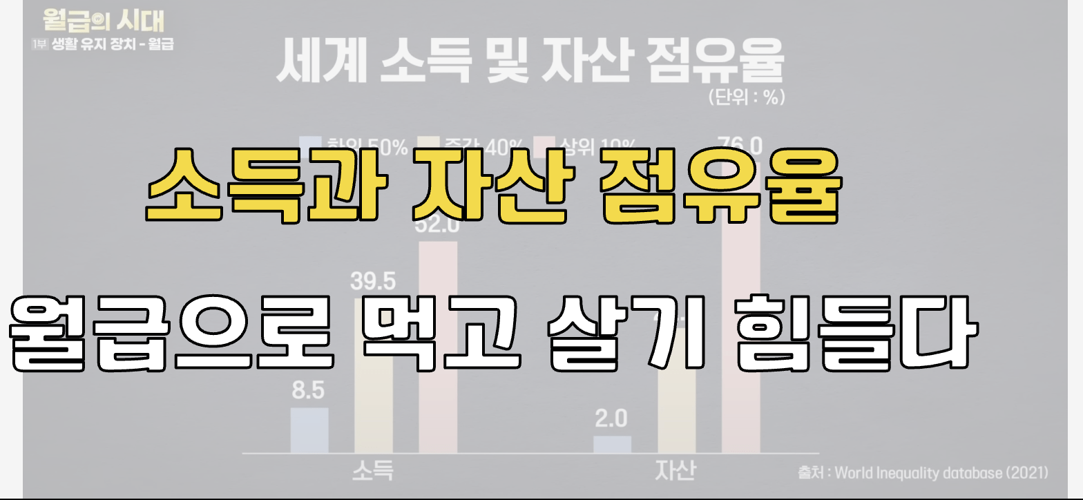 연봉 협상 기술