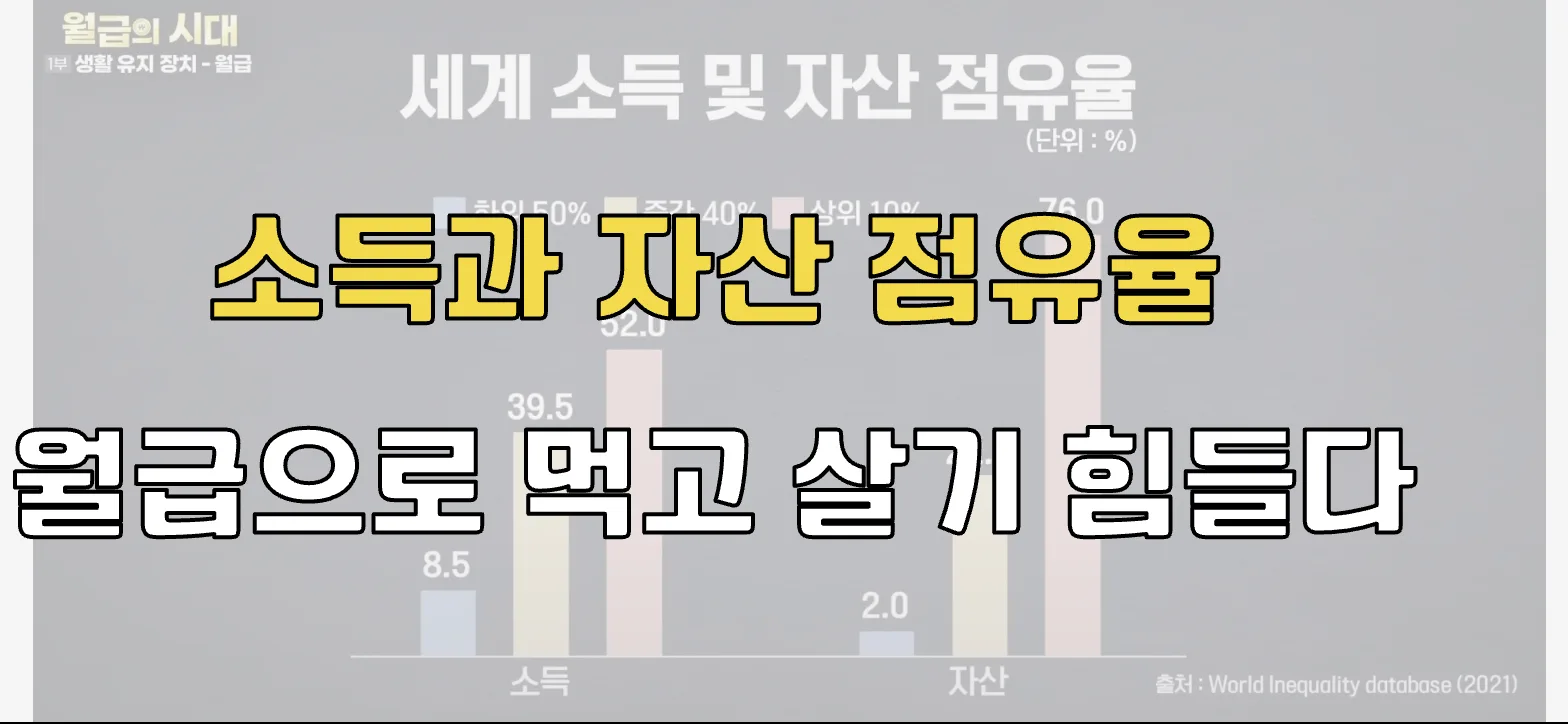 연봉 협상 기술
