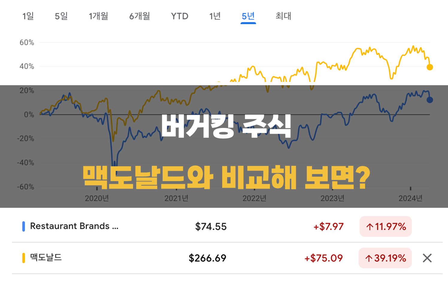 버거킹 주식