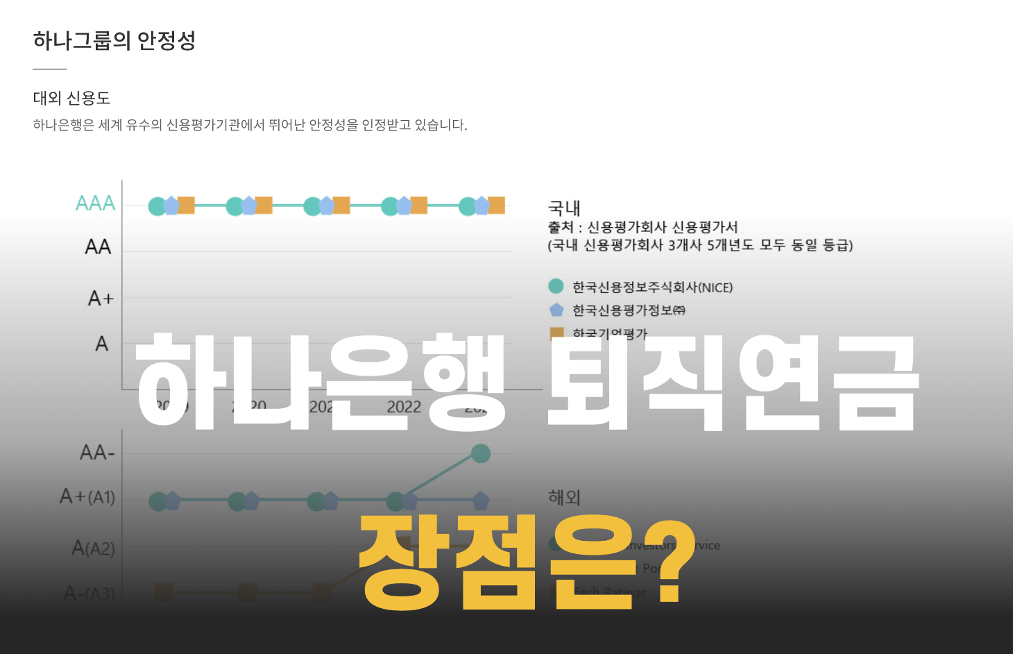 퇴직연금 ETF 투자 장점