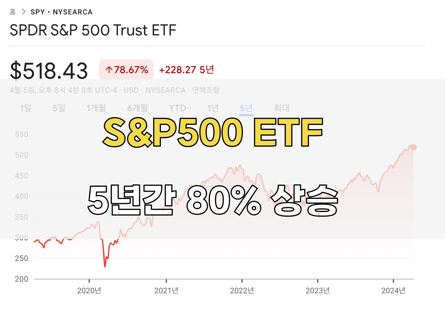 S&P500 ETF 수익률