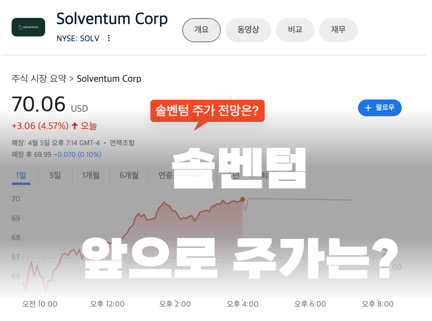 솔벤텀 주가