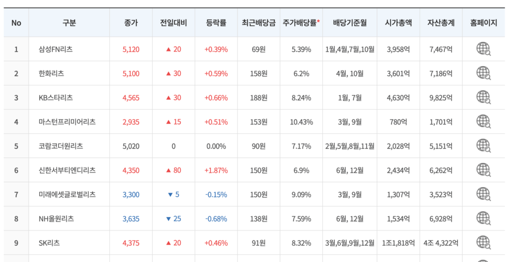 리츠 배당률