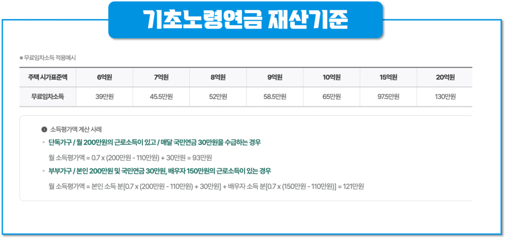 기초노령연금 재산기준
