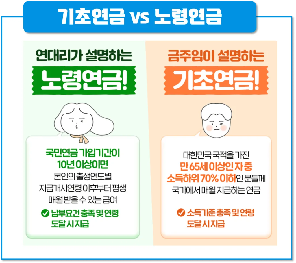 기초연금 vs 노령연금