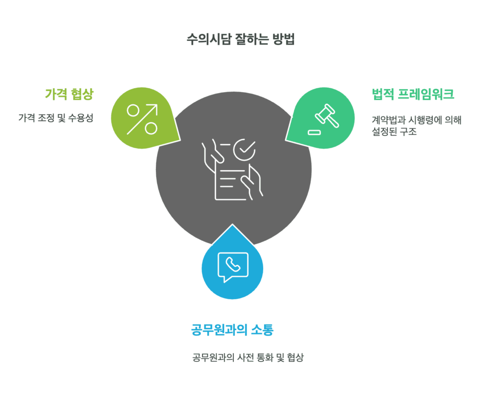 수의시담 잘하는 방법