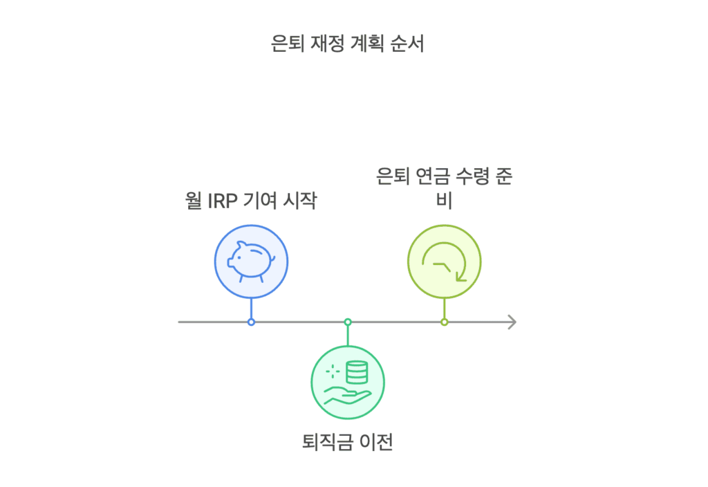퇴직소득세 절감