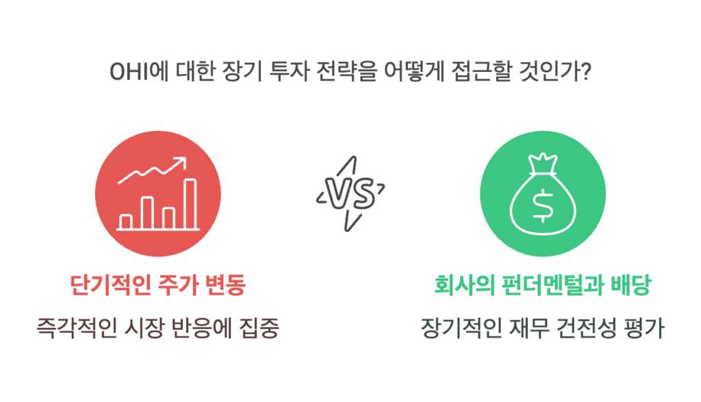 헬스케어 리츠 장기투자