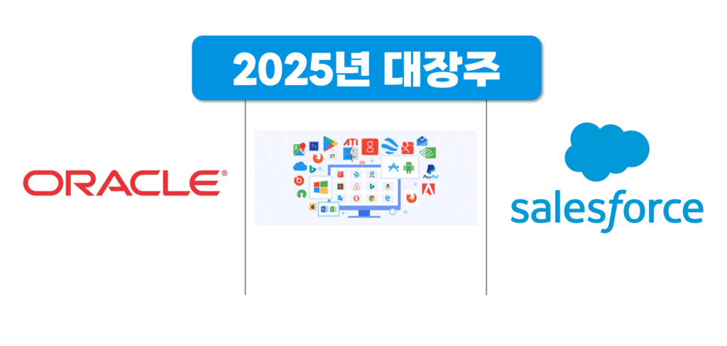 2025년 대장주