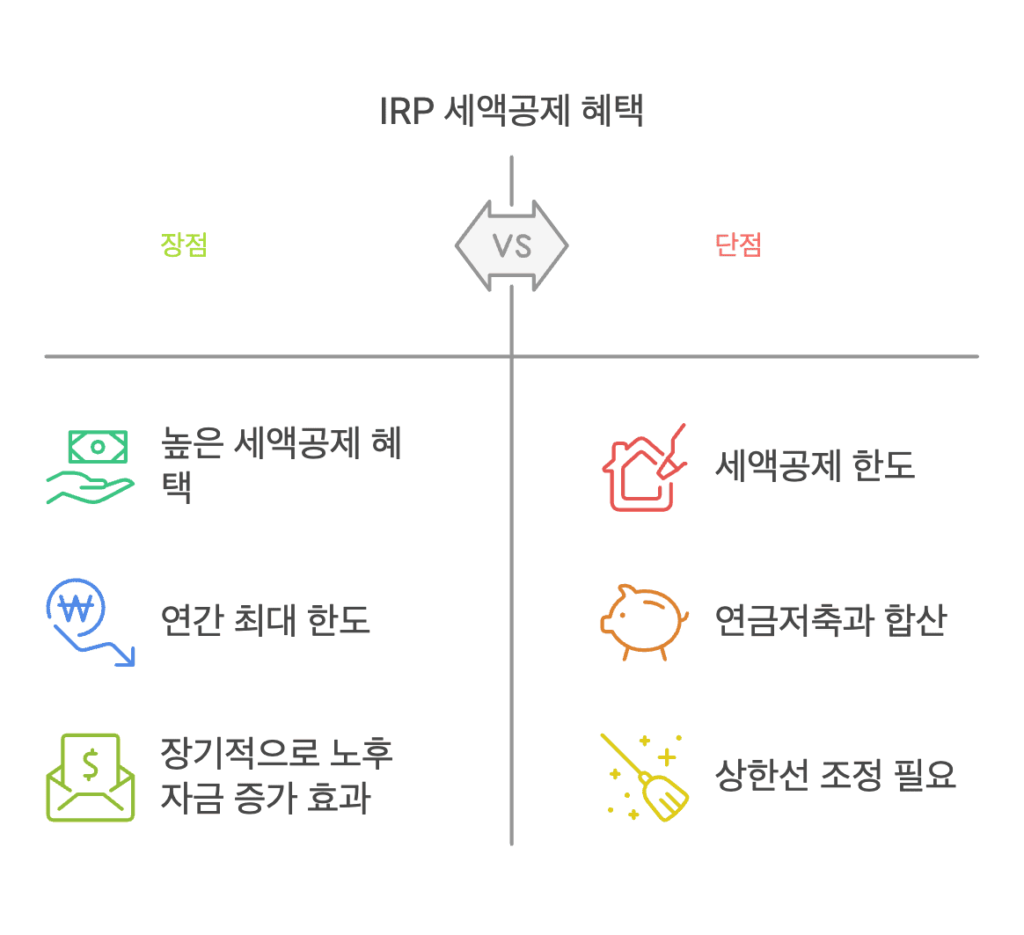 IRP 세액공제