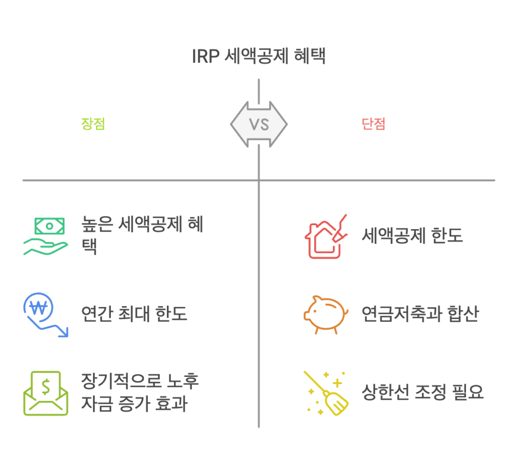 IRP 세액공제