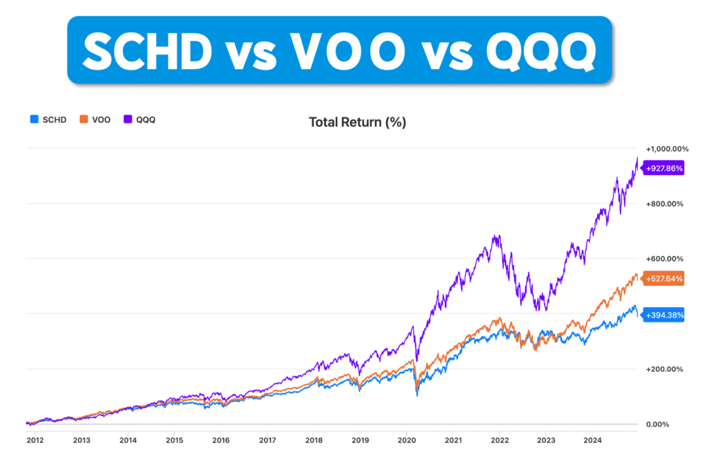 SCHD VOO QQQ 비교