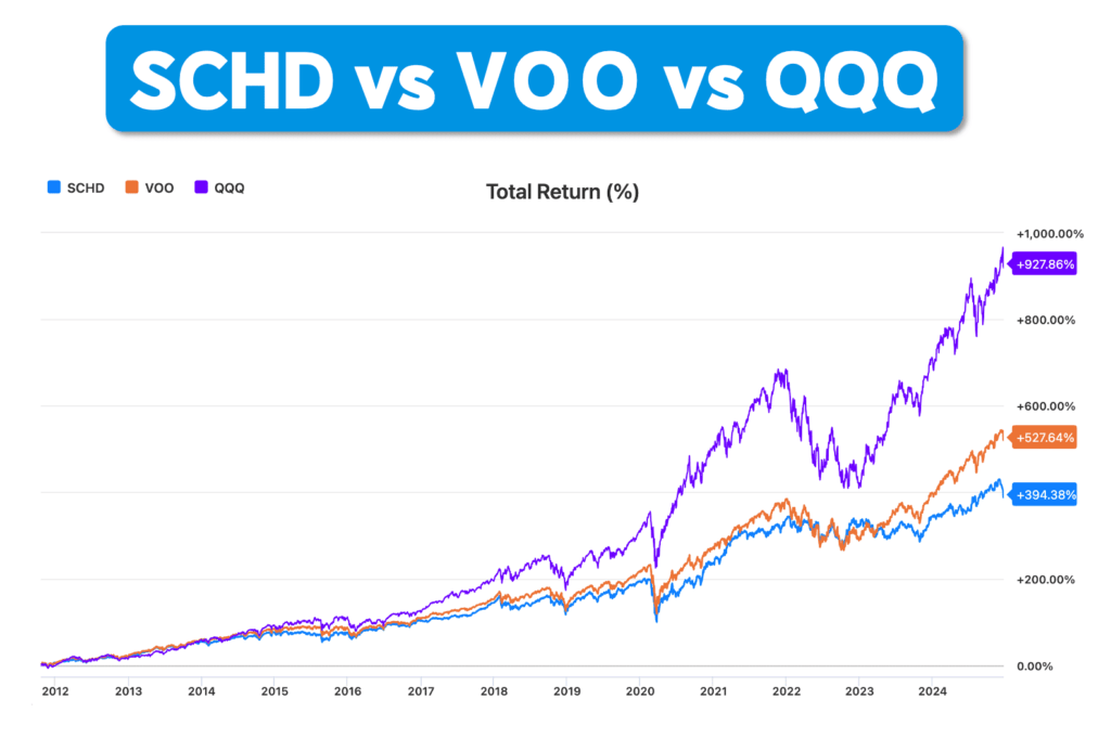 SCHD VOO QQQ 비교