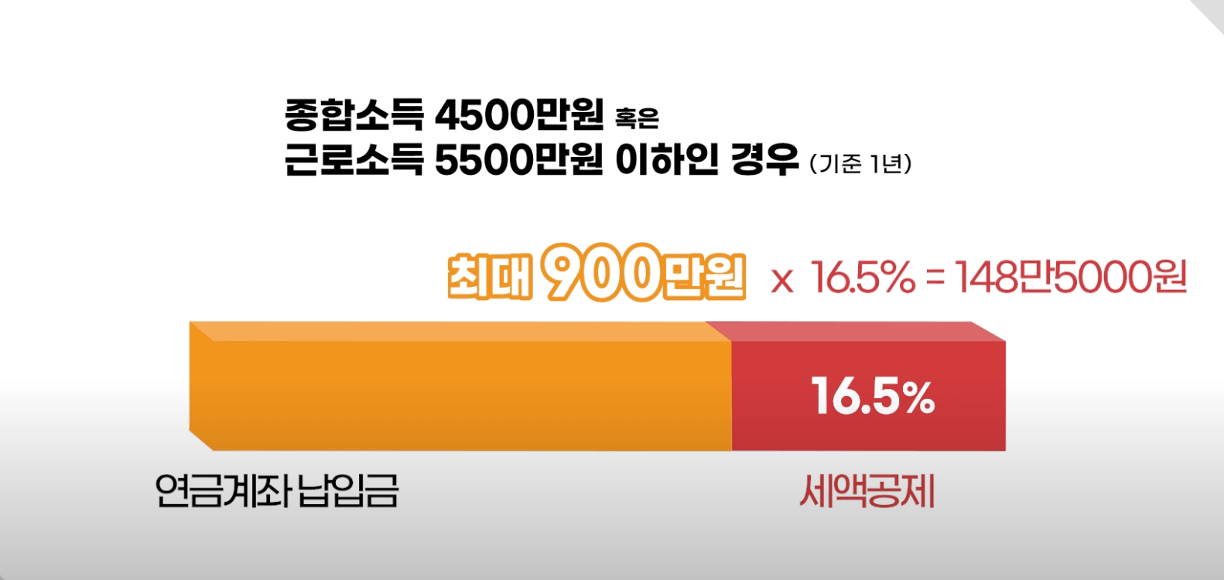 퇴직연금 세액공제