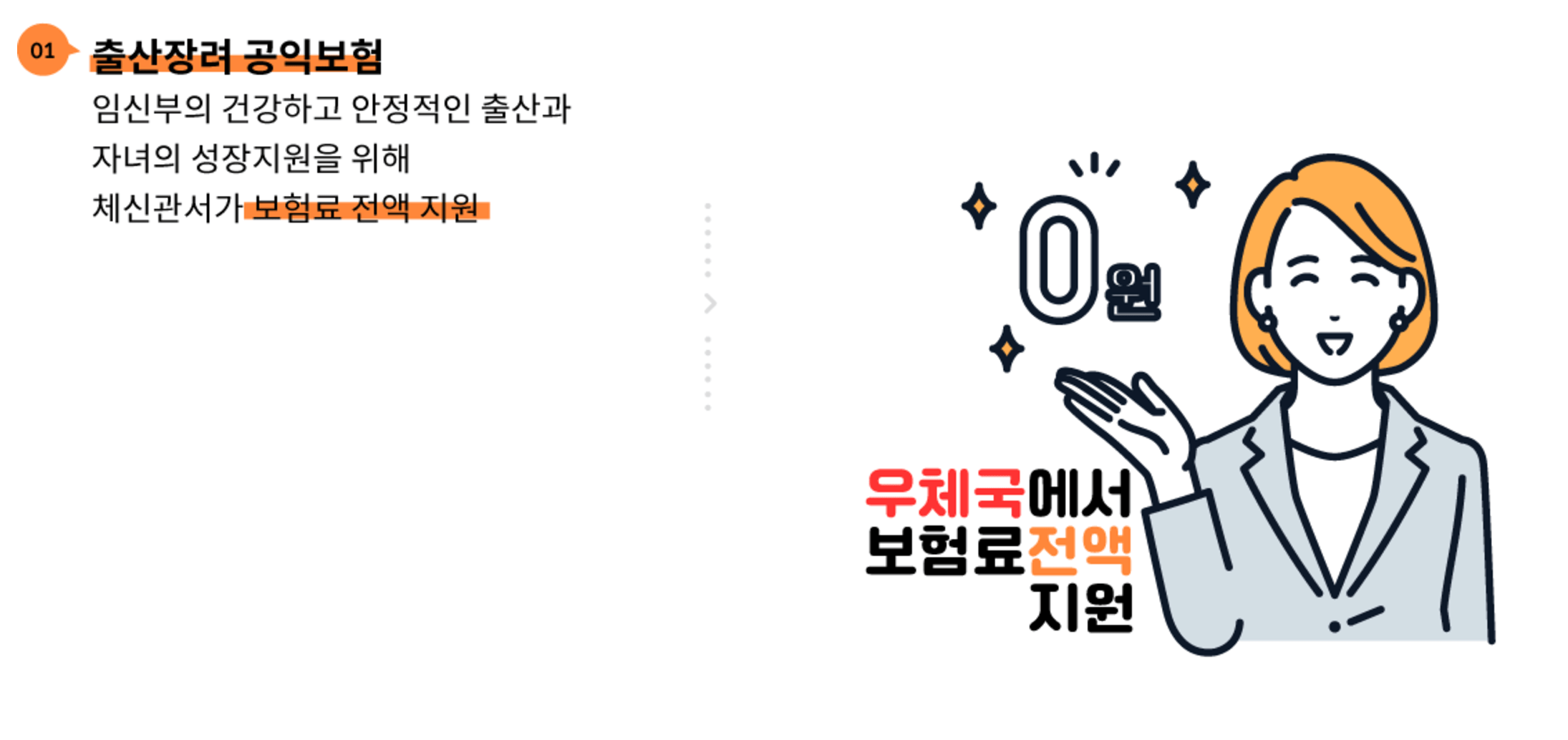 우체국 대한민국 엄마보험 보험료