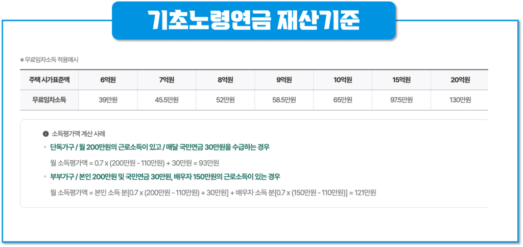 기초노령연금 재산기준